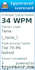 Scorecard for user _tania_