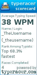 Scorecard for user _theusername