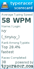 Scorecard for user _tinyivy_