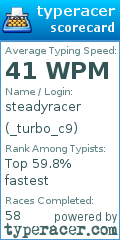 Scorecard for user _turbo_c9