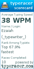 Scorecard for user _typewriter_