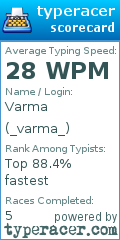 Scorecard for user _varma_