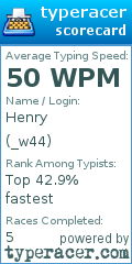 Scorecard for user _w44