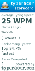 Scorecard for user _waves_