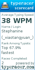 Scorecard for user _xiaotangyuan_