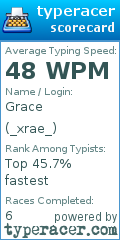 Scorecard for user _xrae_