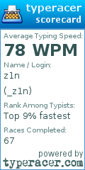 Scorecard for user _z1n