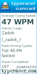 Scorecard for user _zadok_