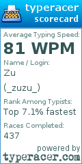 Scorecard for user _zuzu_