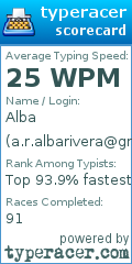 Scorecard for user a.r.albarivera@gmail.com