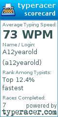 Scorecard for user a12yearold
