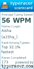 Scorecard for user a15ha_