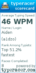 Scorecard for user a1dzo