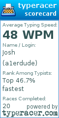 Scorecard for user a1erdude
