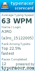 Scorecard for user a3ro_15122005