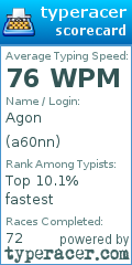 Scorecard for user a60nn