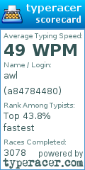 Scorecard for user a84784480