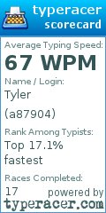 Scorecard for user a87904