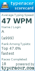 Scorecard for user a999