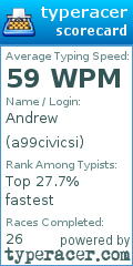 Scorecard for user a99civicsi