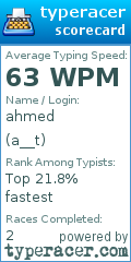 Scorecard for user a__t