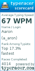Scorecard for user a_aron