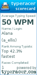 Scorecard for user a_ellis