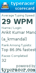 Scorecard for user a_krmandal