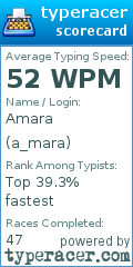Scorecard for user a_mara