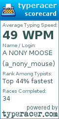Scorecard for user a_nony_mouse