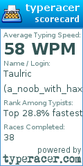 Scorecard for user a_noob_with_hax