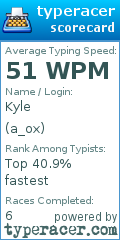 Scorecard for user a_ox