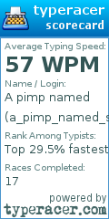 Scorecard for user a_pimp_named_slickback