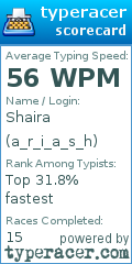 Scorecard for user a_r_i_a_s_h