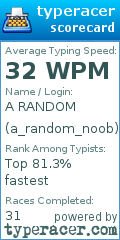 Scorecard for user a_random_noob