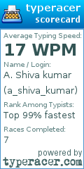 Scorecard for user a_shiva_kumar