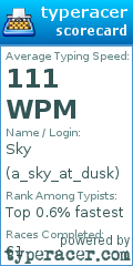 Scorecard for user a_sky_at_dusk