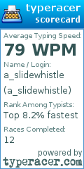 Scorecard for user a_slidewhistle