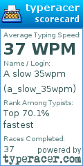 Scorecard for user a_slow_35wpm