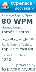Scorecard for user a_very_fat_panda
