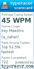 Scorecard for user a_zaher