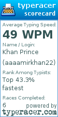 Scorecard for user aaaamirkhan22