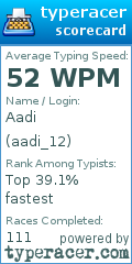 Scorecard for user aadi_12