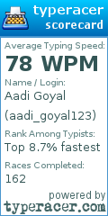 Scorecard for user aadi_goyal123