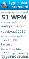 Scorecard for user aadityaa11212