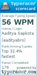 Scorecard for user aadityabro