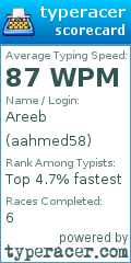 Scorecard for user aahmed58