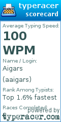 Scorecard for user aaigars