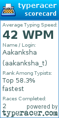 Scorecard for user aakanksha_t