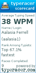Scorecard for user aalasia1